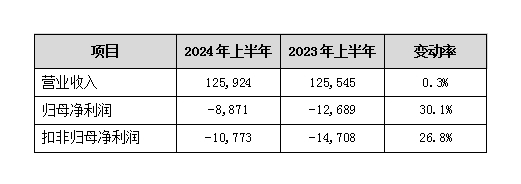 羅欣藥業(yè)：“百億抑酸大單品”準(zhǔn)入進(jìn)展順利 FMT或成新盈利增長點