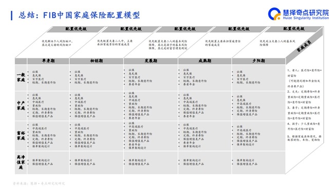 做好“五篇大文章”推動(dòng)行業(yè)高質(zhì)量發(fā)展 慧擇發(fā)布《FIB中國(guó)家庭保險(xiǎn)配置模型原理及運(yùn)用報(bào)告》