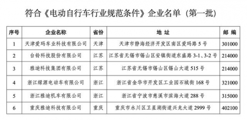 電動車排名前十名風云變幻，綠源勇奪前三展實力