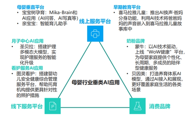 寶寶樹領(lǐng)跑母嬰市場(chǎng)，以全生命周期服務(wù)引領(lǐng)行業(yè)新風(fēng)尚