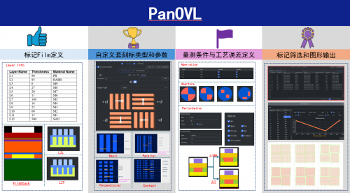 東方晶源PanGen?平臺再添新成員 套刻標記優(yōu)化工具PanOVL上線