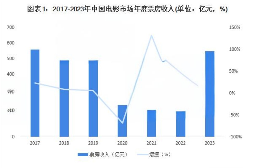 黃仕強(qiáng)公司助力中國電影海外傳播，共筑文化橋梁，邁向世界舞臺