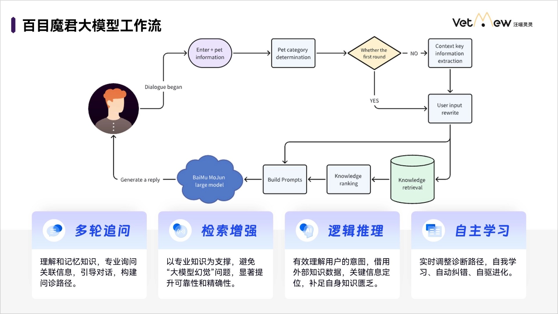 汪喵靈靈發(fā)布AI大模型“百目魔君”，拓寬寵物智診邊界