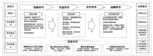 軟件供應鏈安全：從被動應對走向主動預防